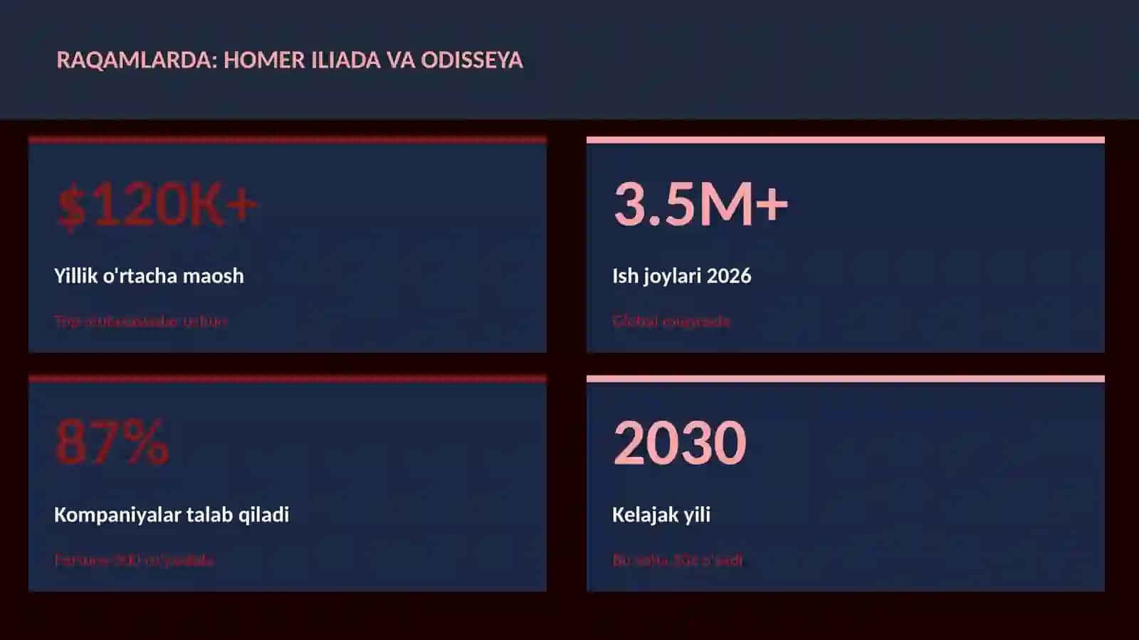 Homer Iliada va Odisseya 3