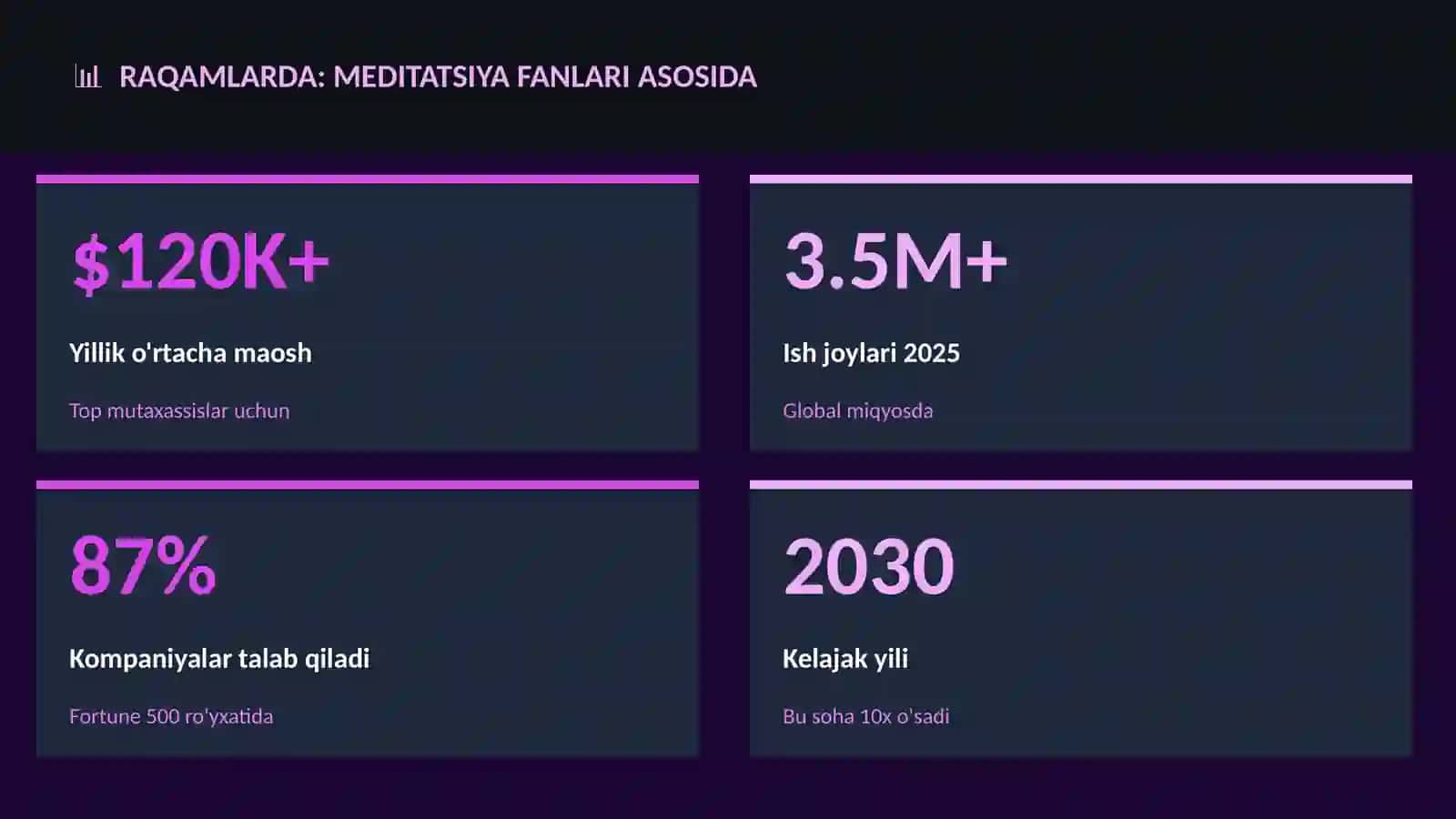 Meditatsiya fanlari asosida 3
