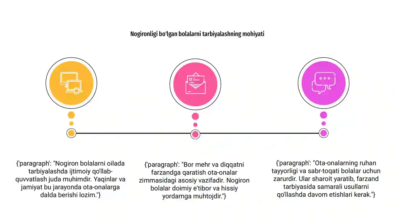 Nogironligi bo'lgan bolalarni tarbiyalashning mohiyati 3