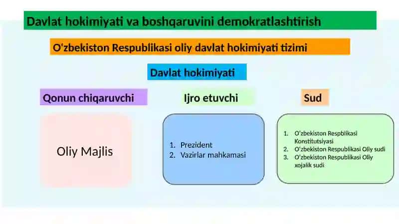 O'zbekistonda demokratik fuqarolik jamiyati asoslarining shakllanishi 3
