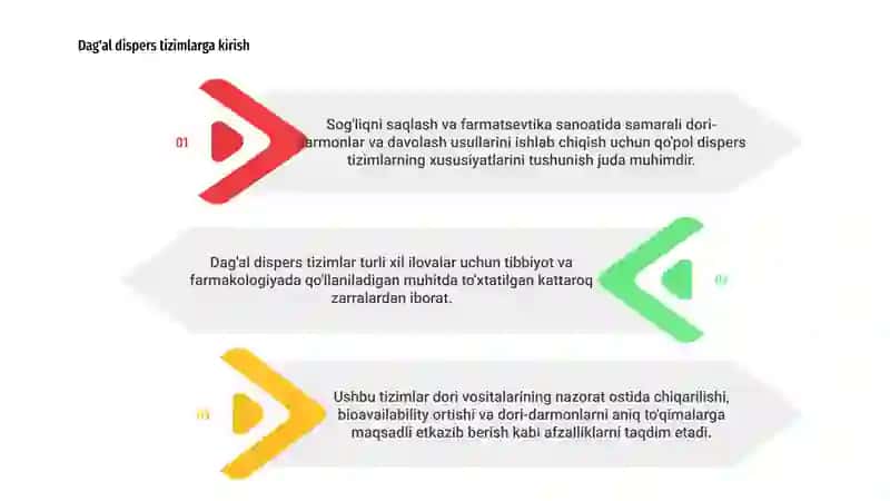 Dag'al dispers sistemalarning xossalari. Ularni tibbiyotda va farmakologiyada ishlatilishi 3