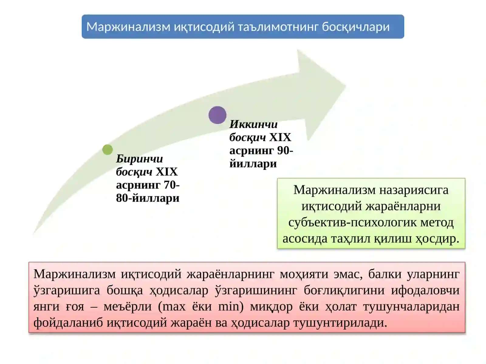 Маржинализм 3