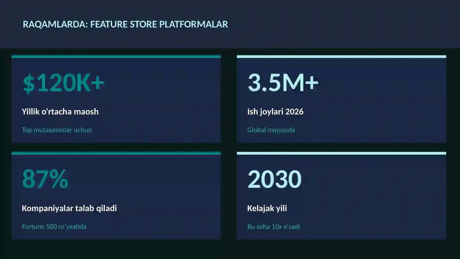 DATA SCIENCE VA TAHLIL 3
