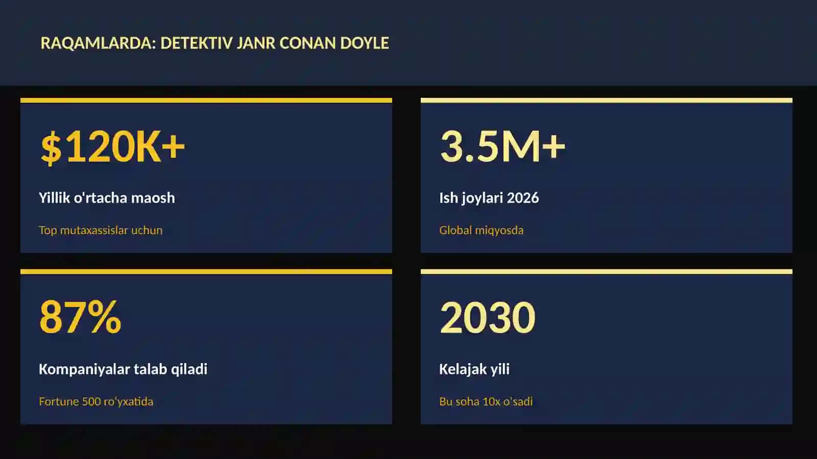 Detektiv janr Conan Doyle 3