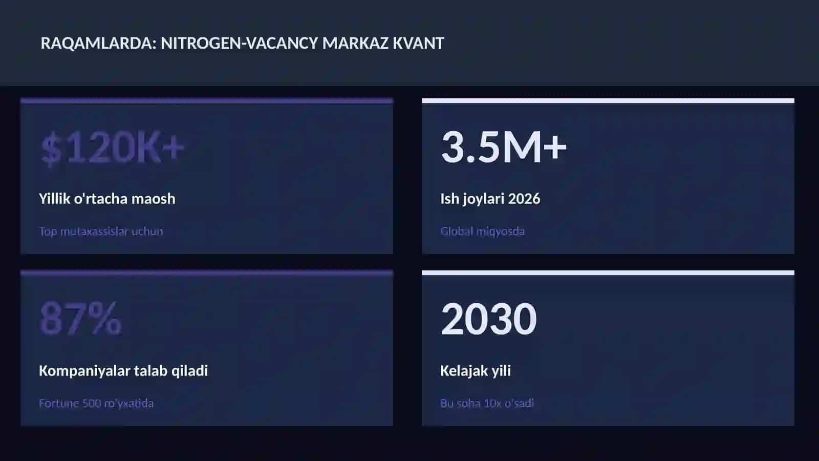 Nitrogen-vacancy markaz kvant 3