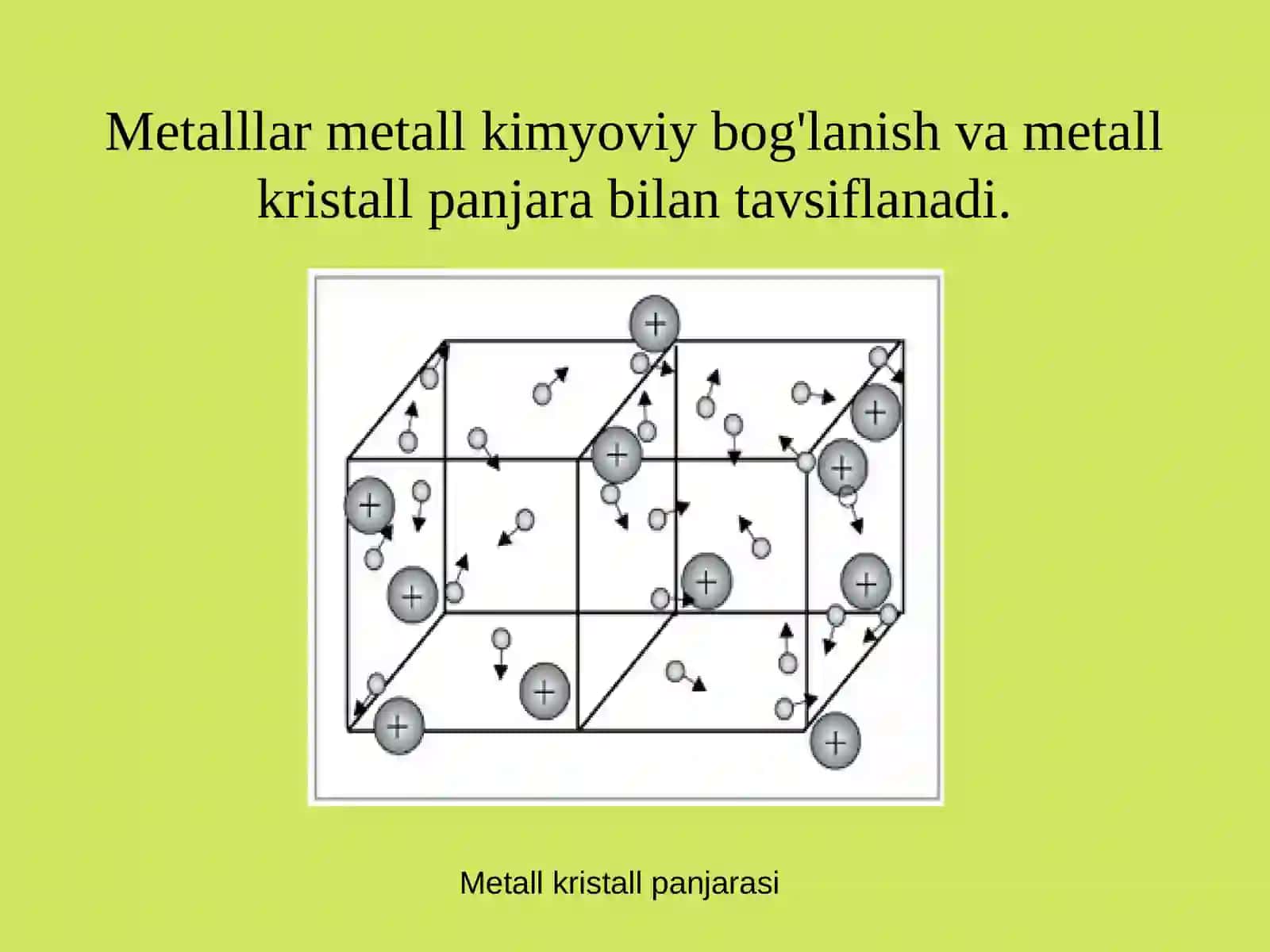 “Metallarvametallmasbuyumlarnio‘qitishmetodikasi”faniningfanlartizimi 3