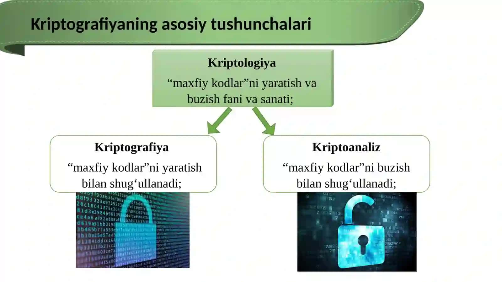 Kriptografiyaning asosiy tushunchalari 3