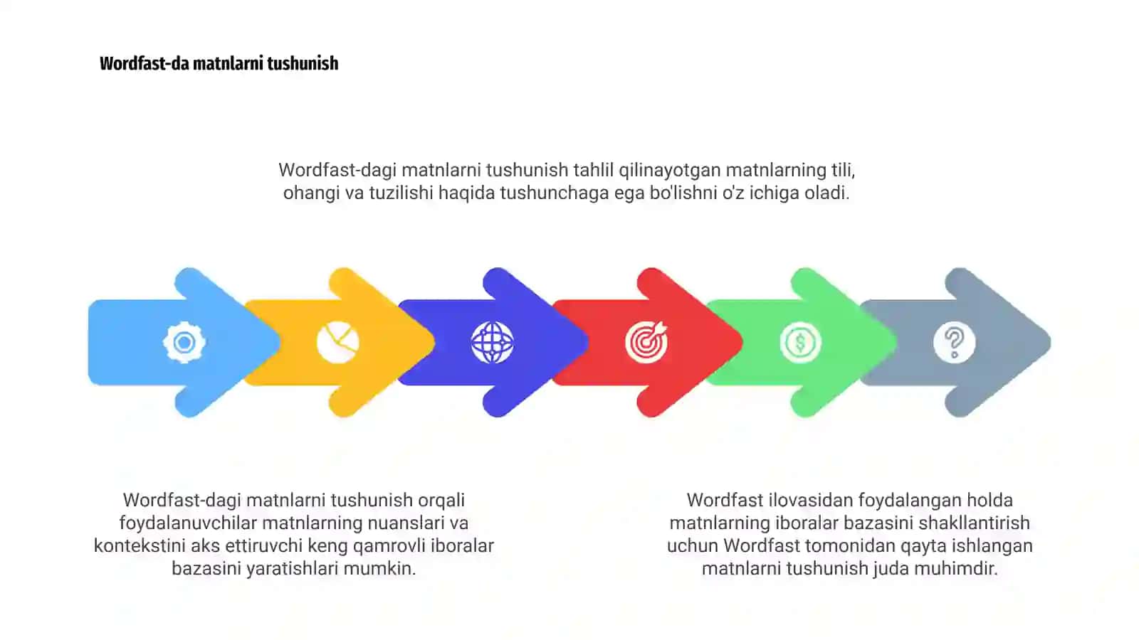 Wordfast ilovasi yordamida matnlarning iboralar bazasini shakllantirish 3