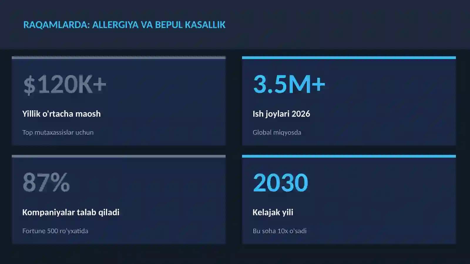 Allergiya va bepul kasallik 3