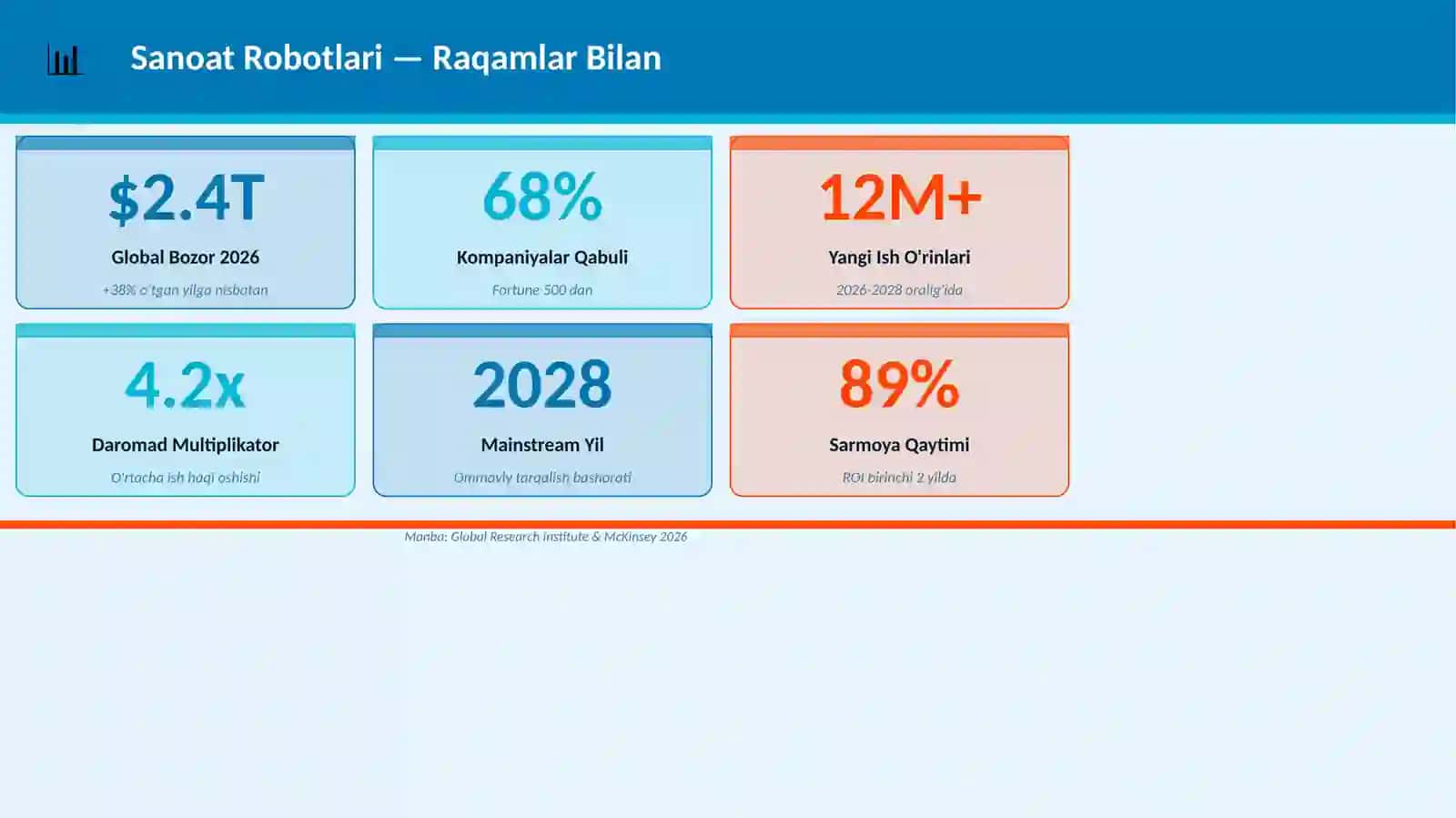 Sanoat Robotlari 3
