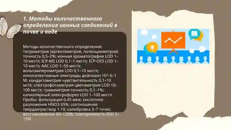 Определение соединений с ионной связью при загрязнении почвы и воды и разработка метода их очистки 3