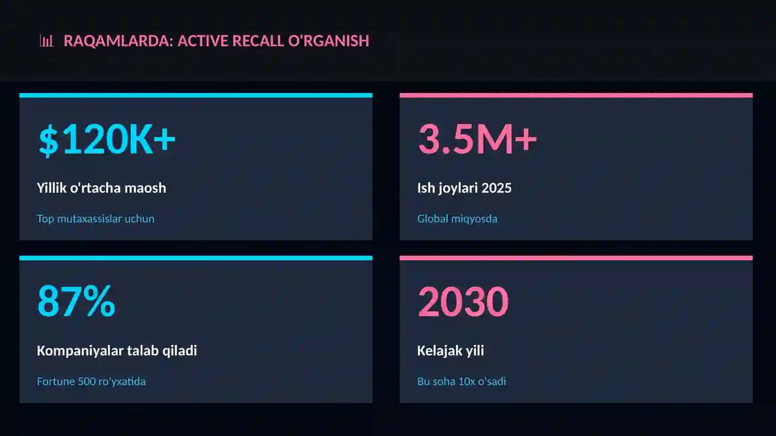 Active recall o'rganish 3
