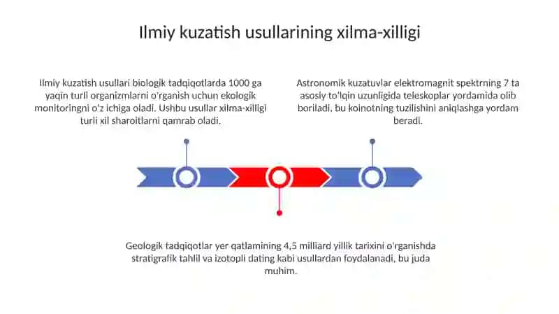 Ilmiy kuzatish usullarining xilma-xilligi 3