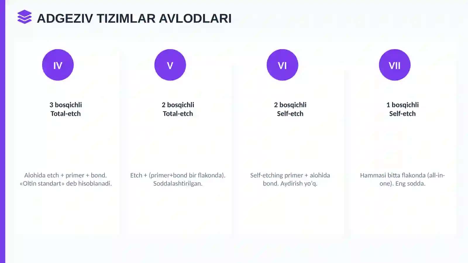 Kompozit adgeziv tizimlari V, VI, VII 3