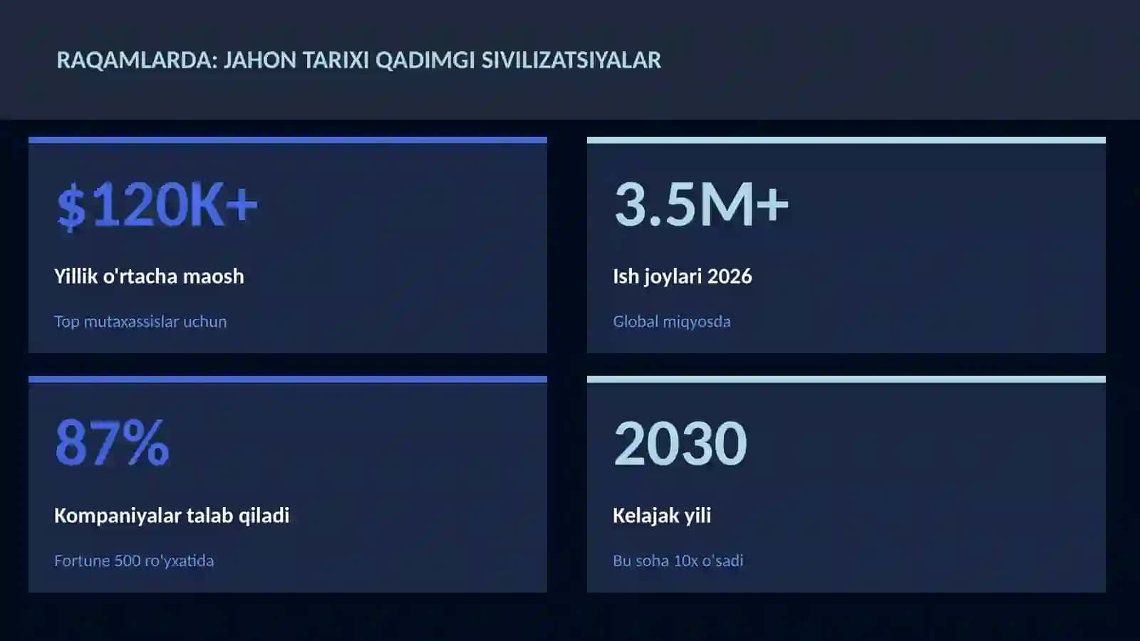 Jahon tarixi qadimgi sivilizatsiyalar 3