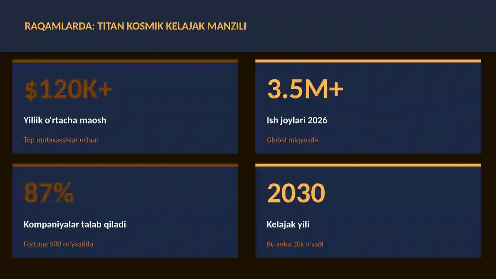 Titan kosmik kelajak manzili 3
