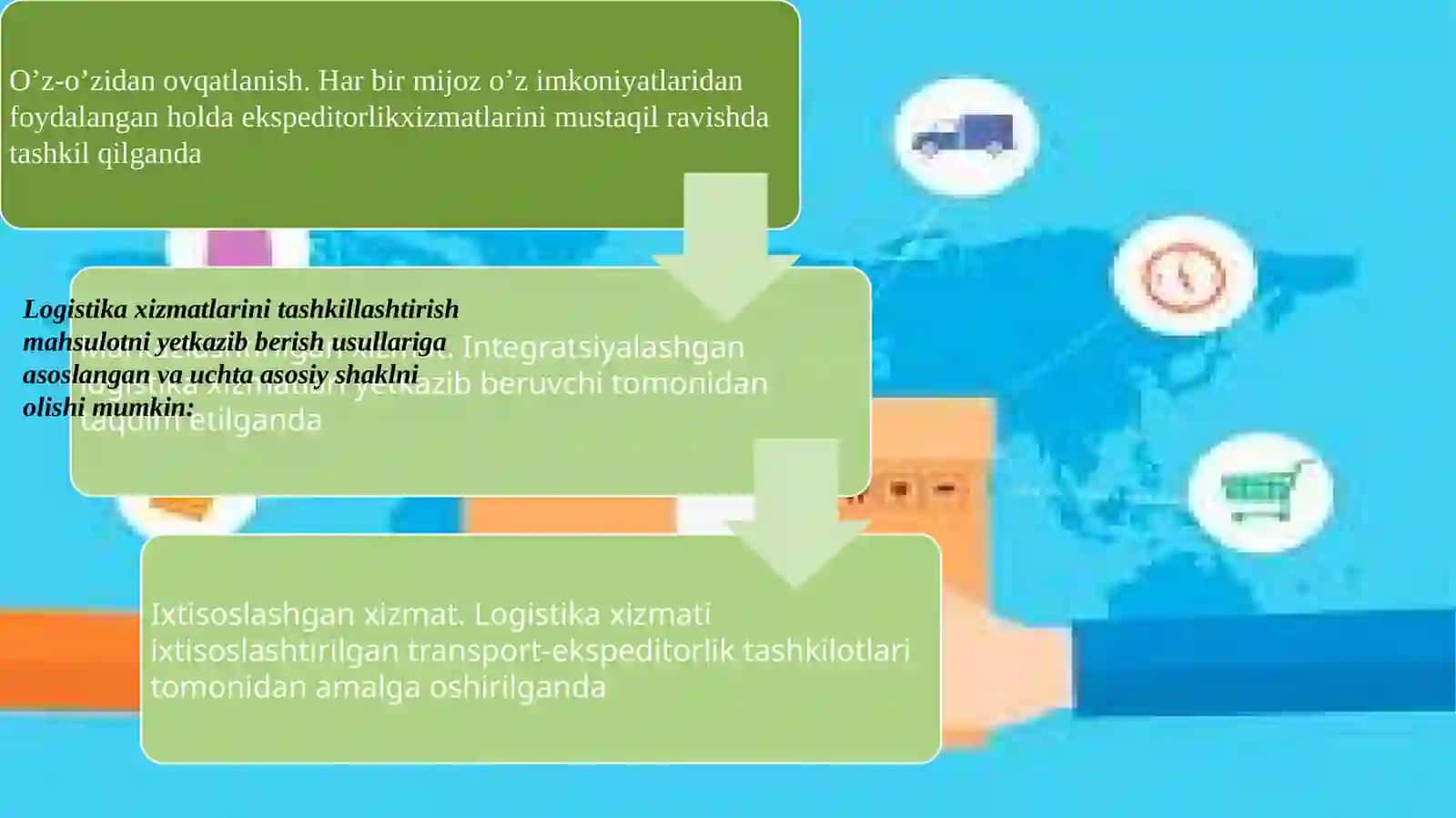 Tijorat va servis logistikasida tovarlar ekspertizasi 3