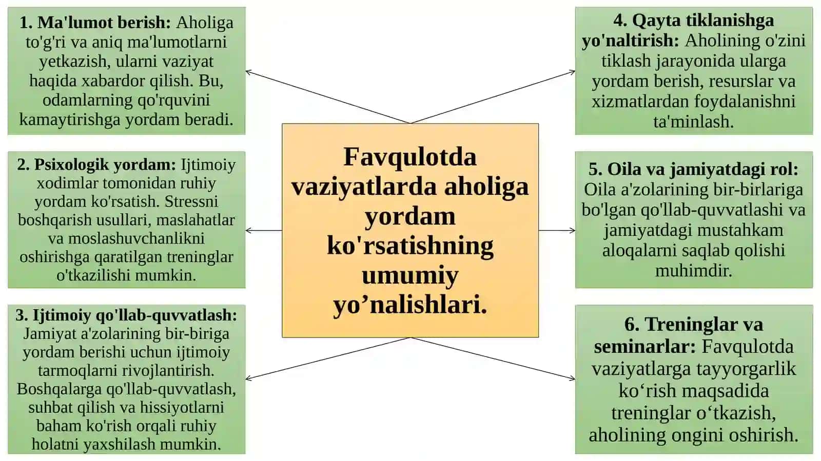 Favqulotdavaziyatlarda aholigaruhiy-ijtimoiy yordam ko’rsatishda ijtimoiy ishchining asosiy ko’nikmalari 3