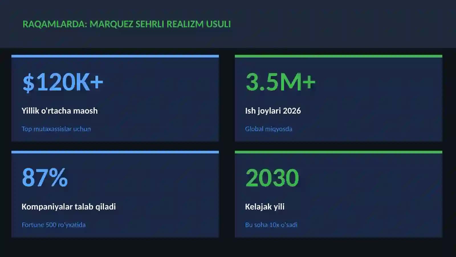 ADABIYOT VA YOZUV 3