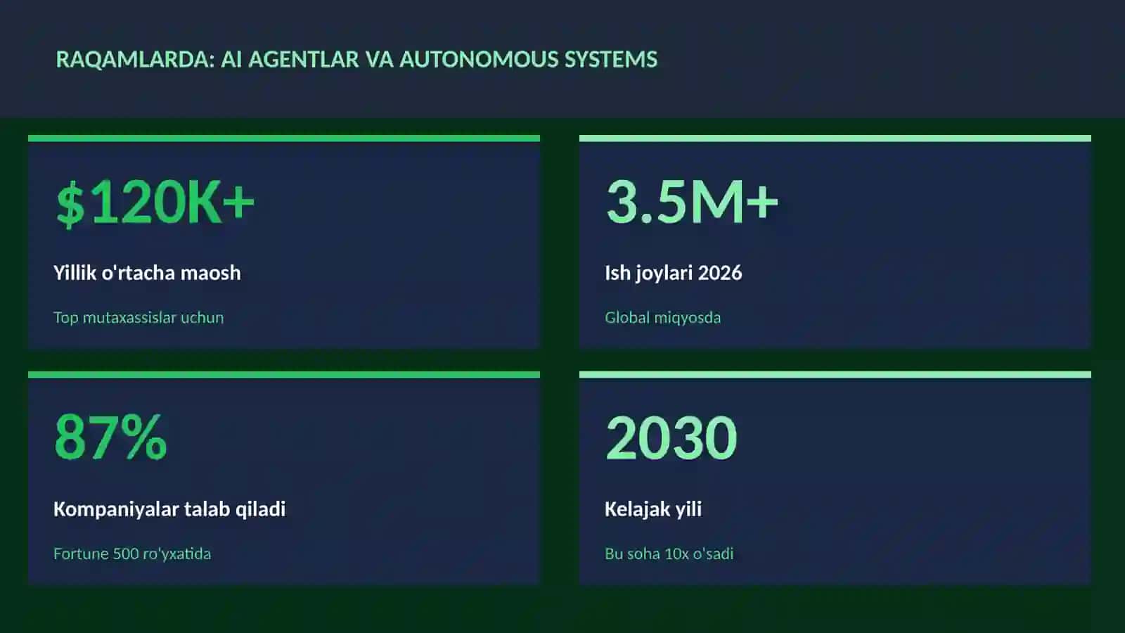 SUN'IY INTELLEKT ASOSLARI 3