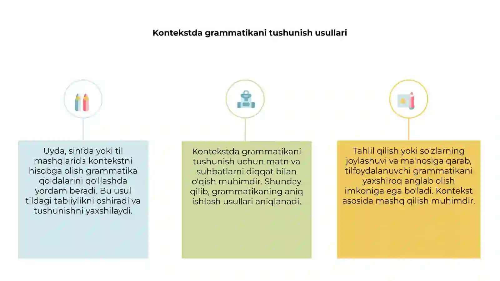 Kontekstda grammatikani tushunish usullari 3