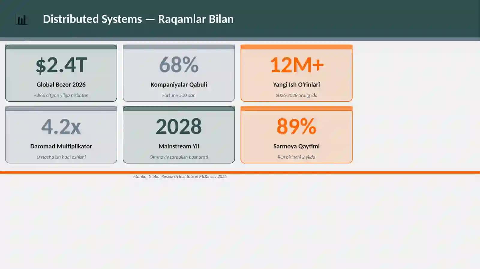 Distributed Systems 3