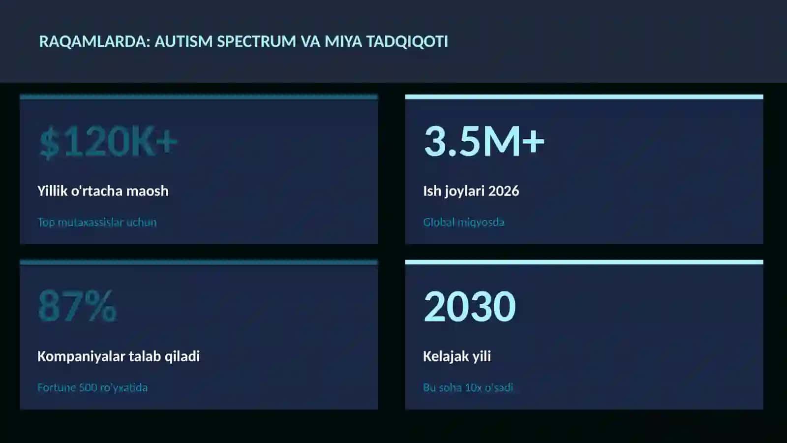 NEYROTEXNOLOGIYA VA MIYA 3