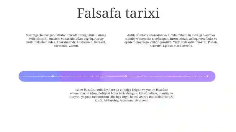 Falsafa 3