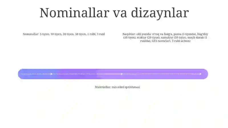 Qangʻ Davlatiga Oid Tangalar 3