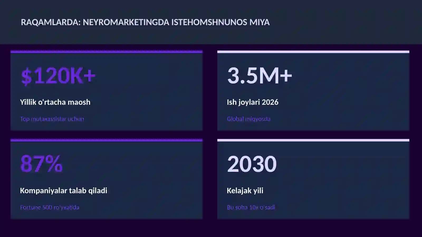 NEYROTEXNOLOGIYA VA MIYA 3