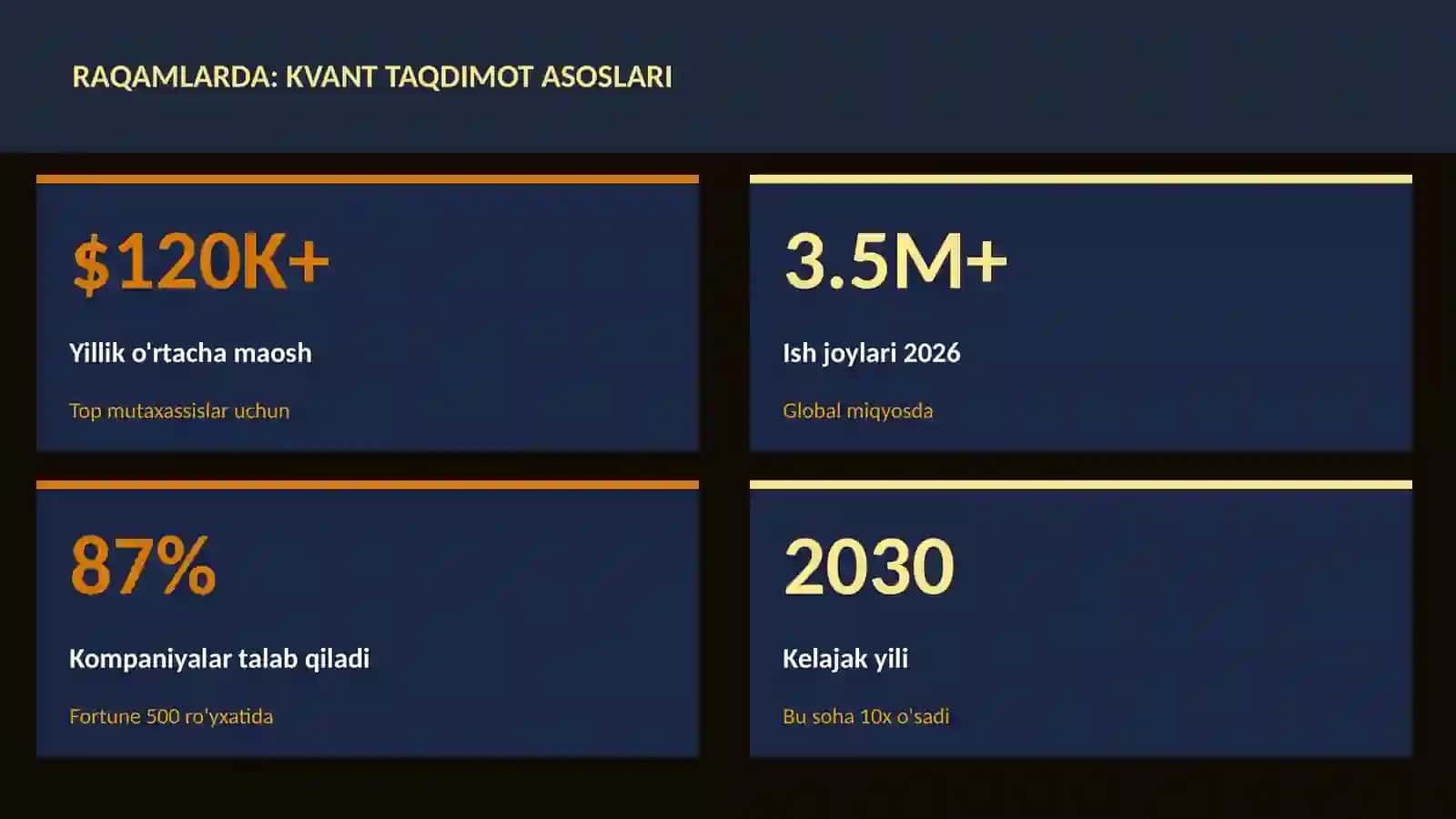 KVANT HISOBLASH 3