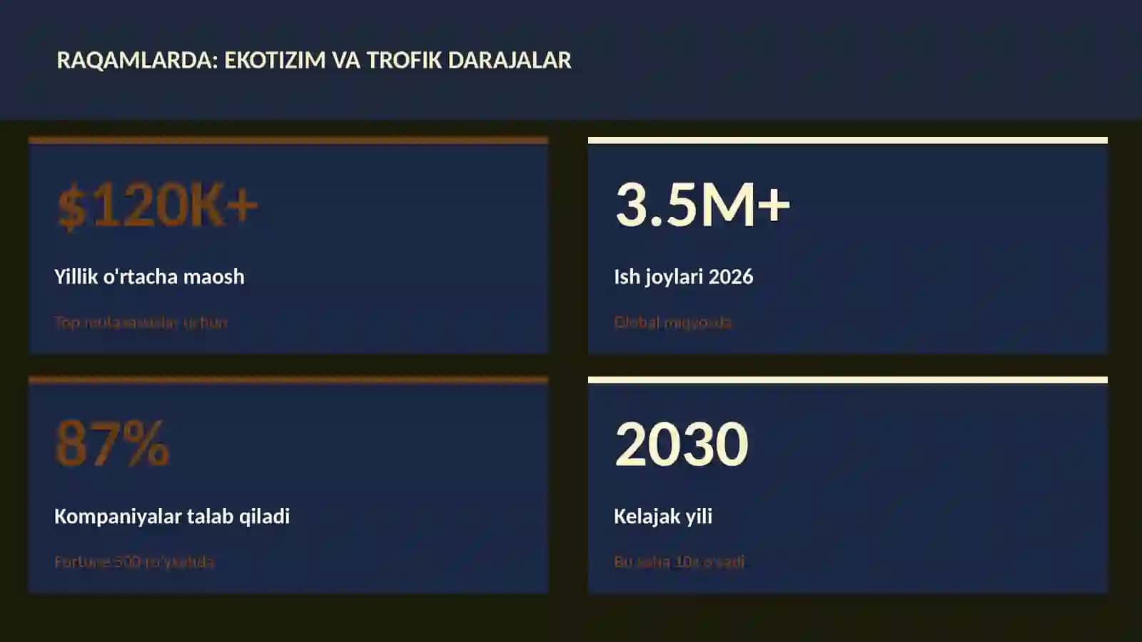BIOLOGIYA — UY VAZIFALARI Ekotizim va trofik darajalar 3