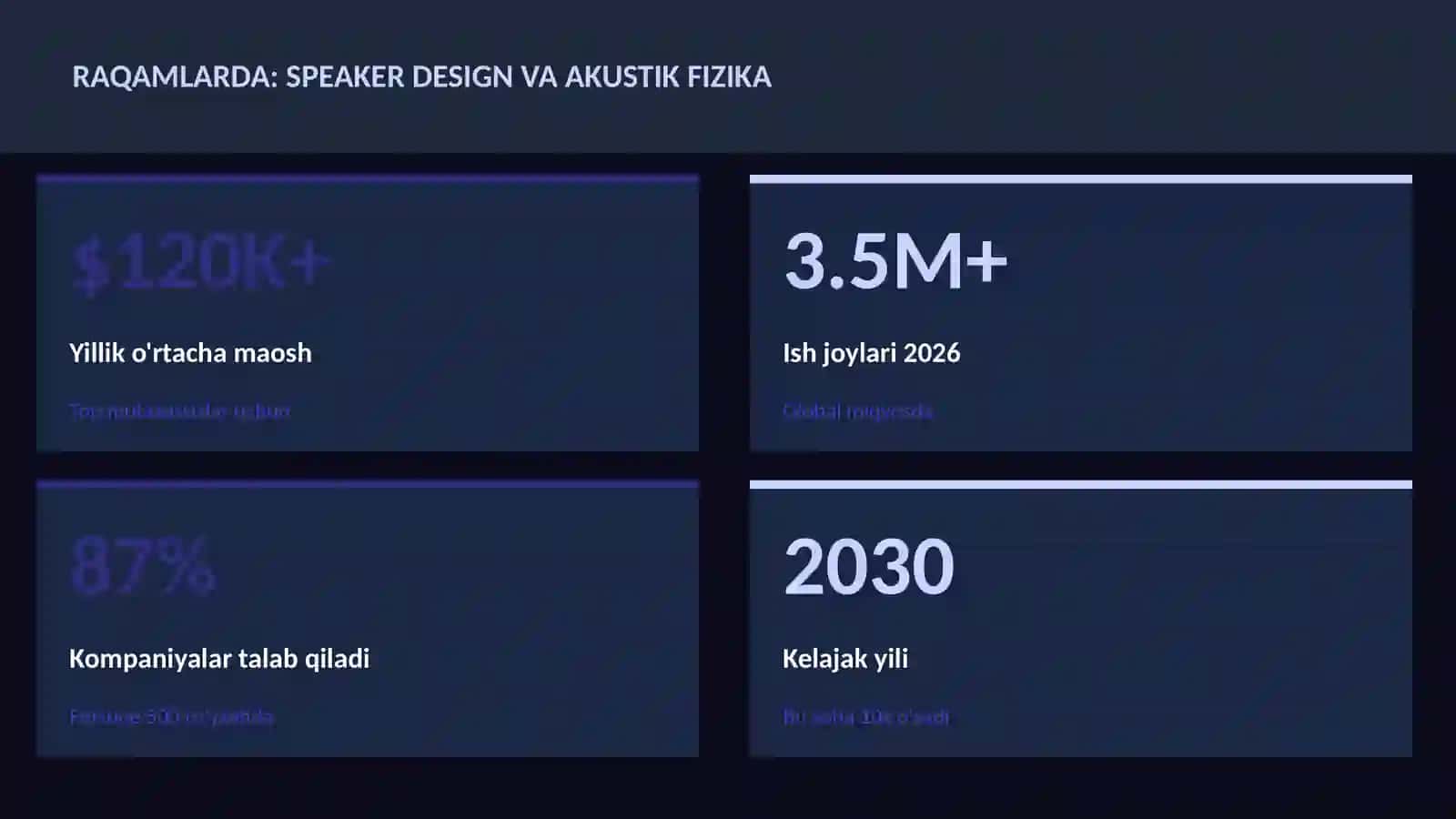 MUSIQA VA AUDIO TEXNOLOGIYALAR 3