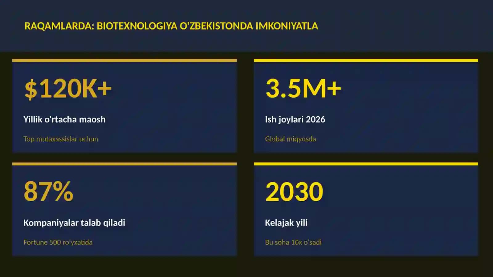 BIOTEXNOLOGIYA VA GENOMIKA 3