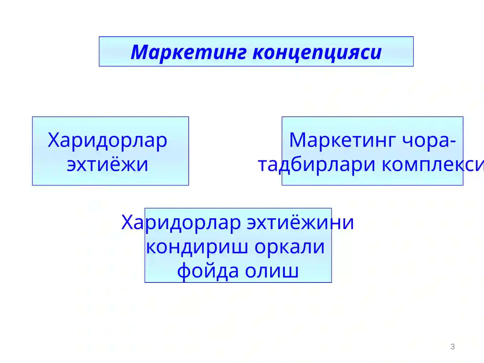 Маркетинг фикрига кўра 3