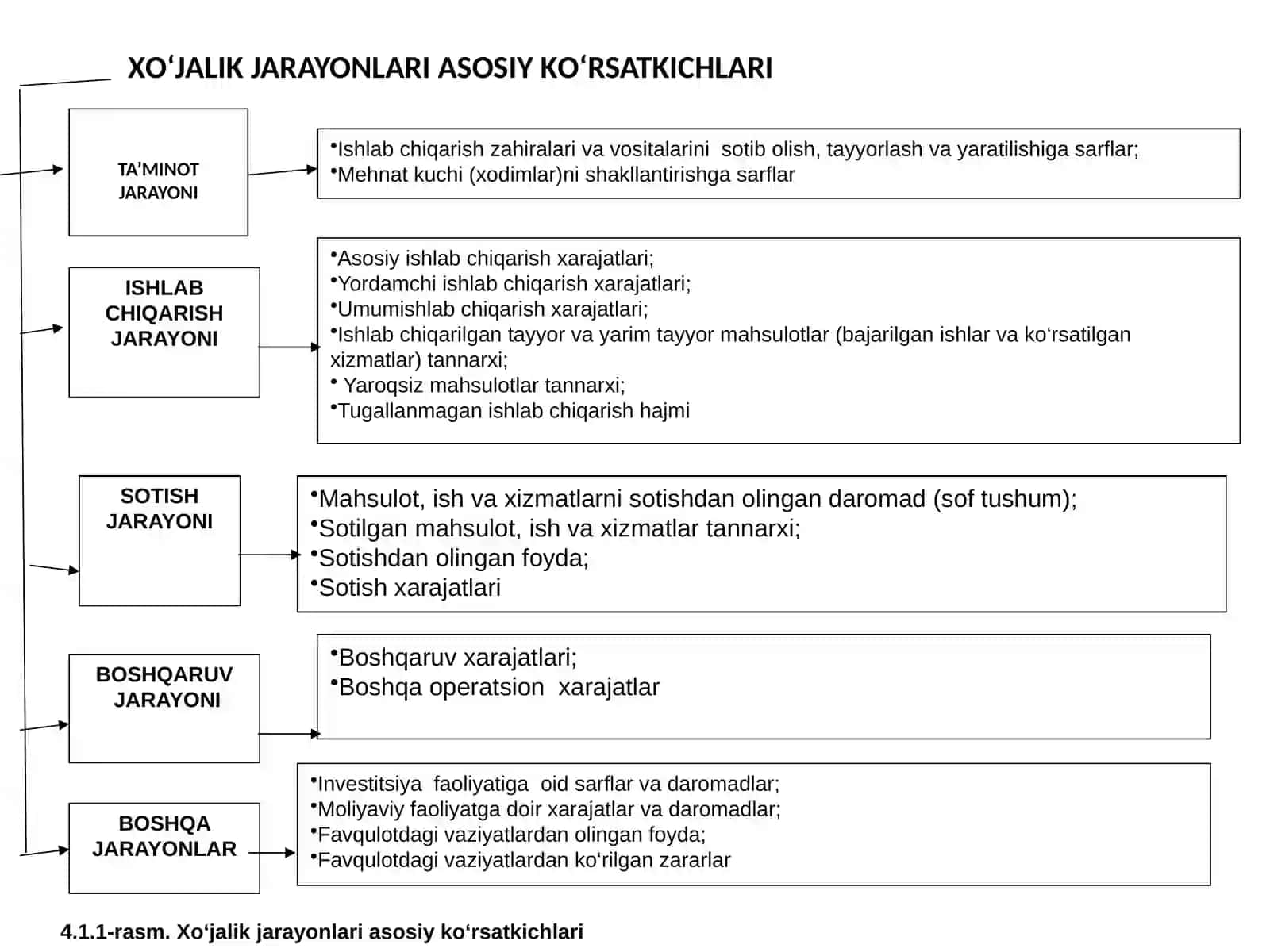 ASOSIY XО‘JALIK JARAYONLARI HISOBINING TAMOYILLARI 3