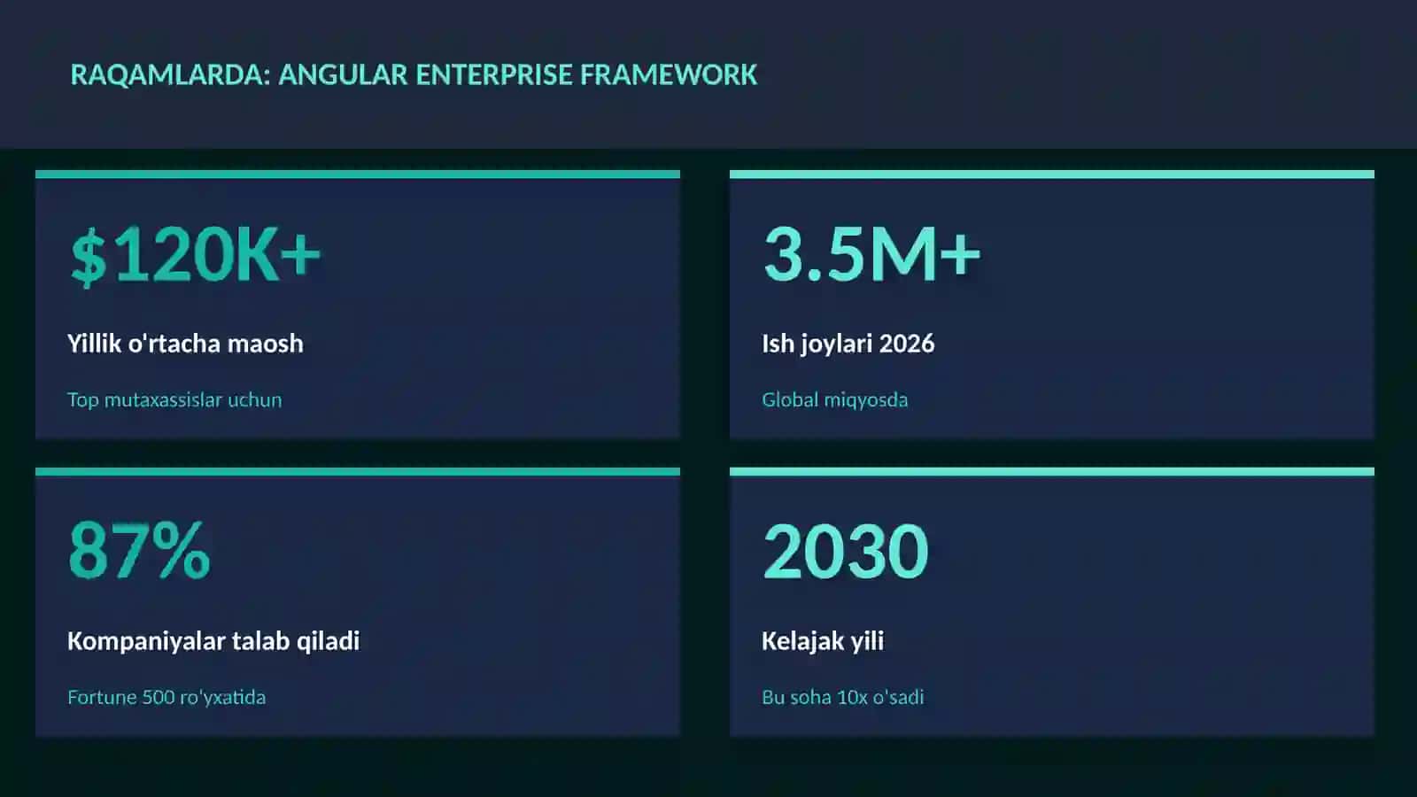 Angular enterprise framework 3