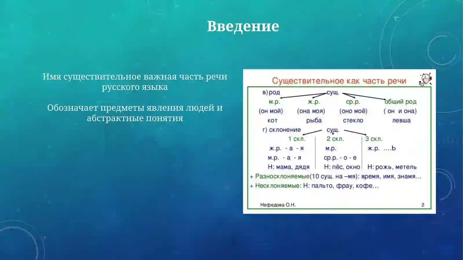 Презентация: Имя существительного 3