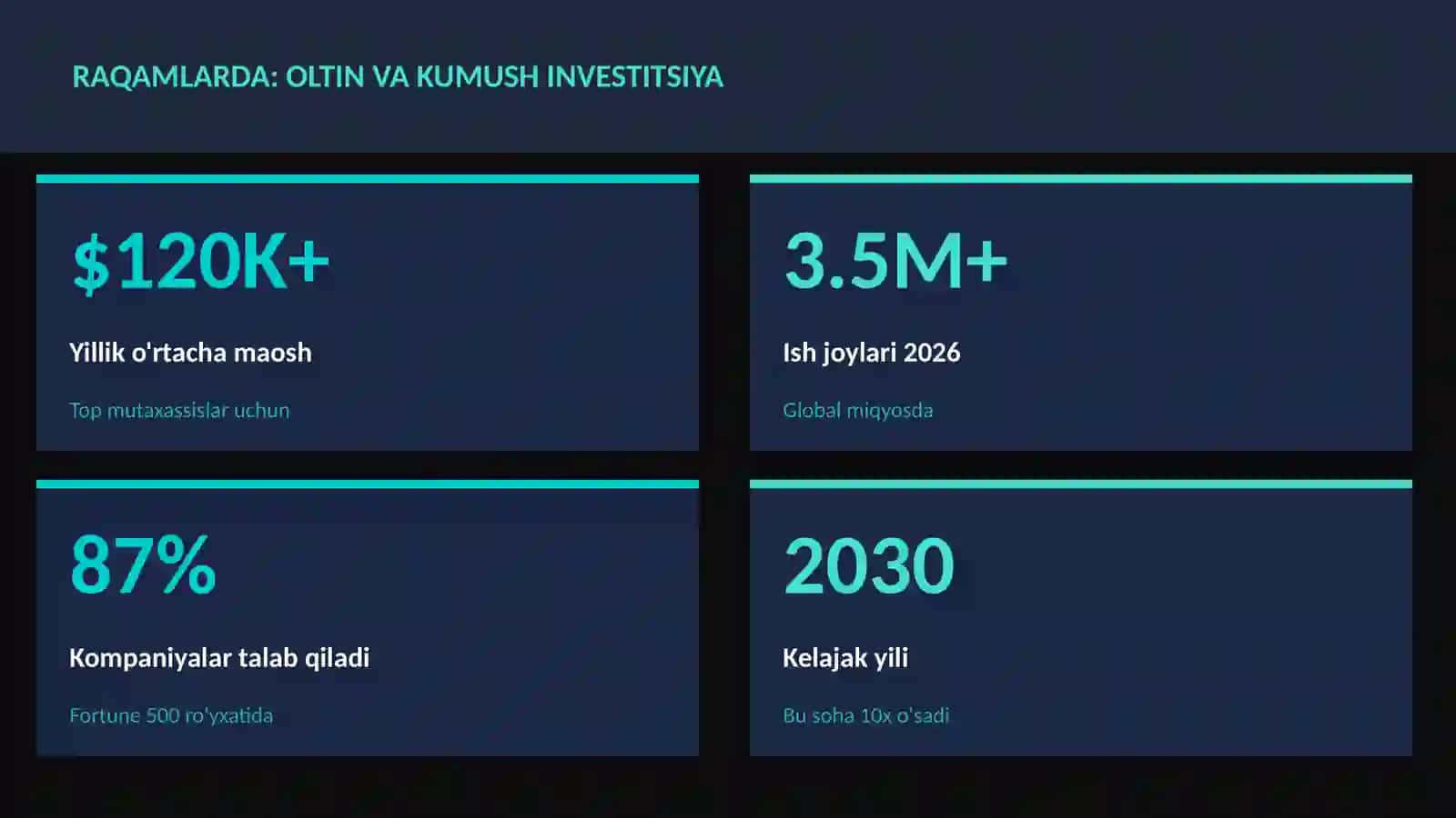 MOLIYA VA INVESTITSIYA 2026 3