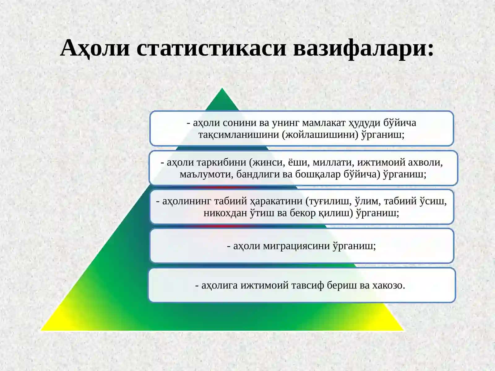 Аҳоли статистикаси 3