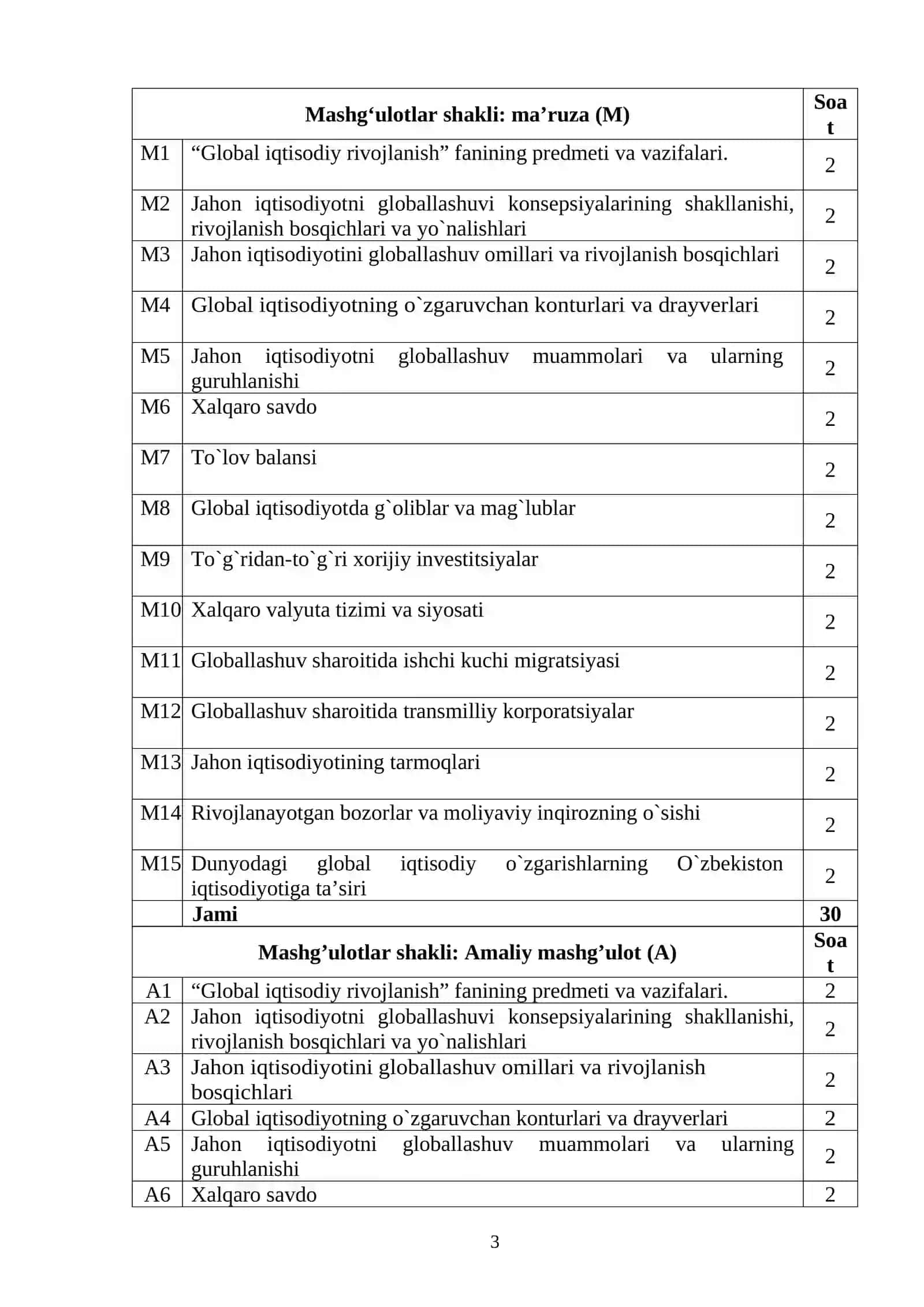 Global iqtisodiy rivojlanish 3
