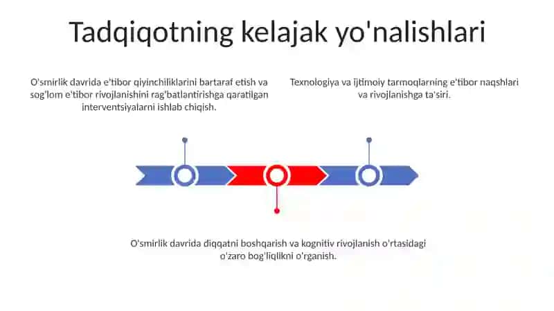 Òsmirlarda diqqatning yosh va jins xususiyatlari 3