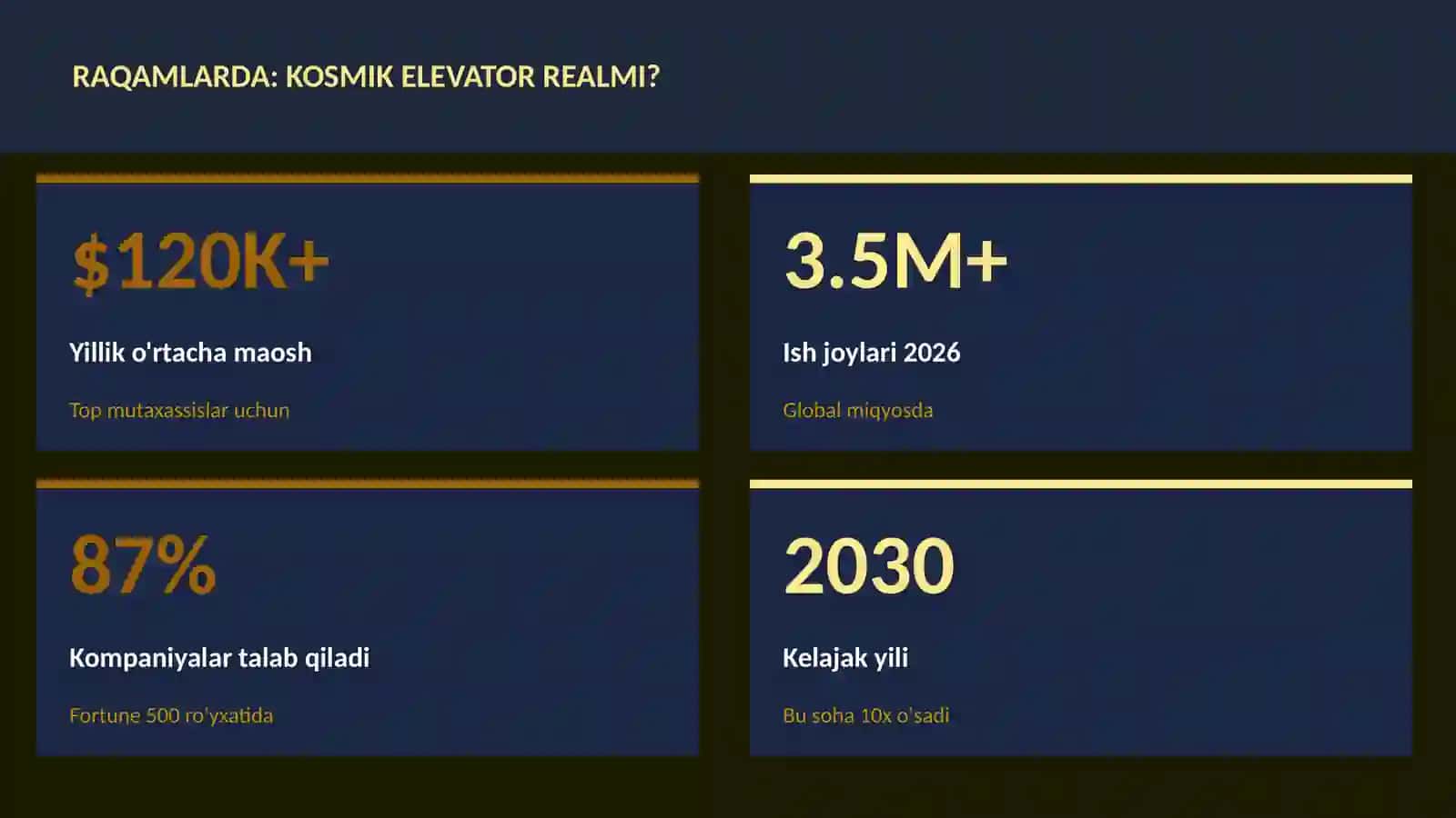 KOSMIK TEXNOLOGIYALAR 3