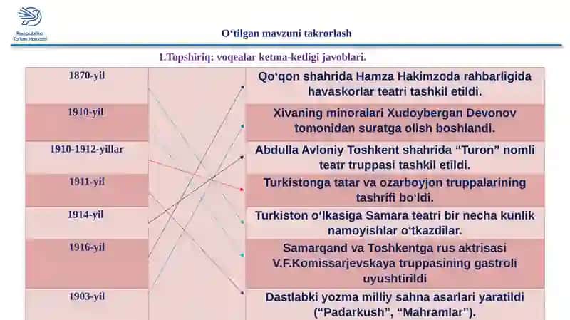 Me’morchilik va tasviriy san’at 3