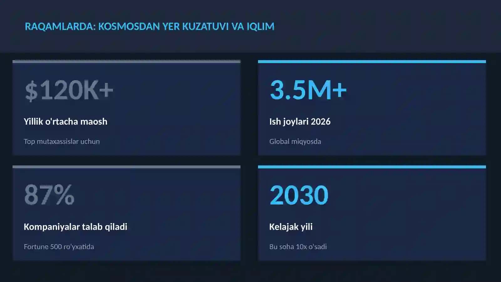 Kosmosdan Yer kuzatuvi va iqlim 3