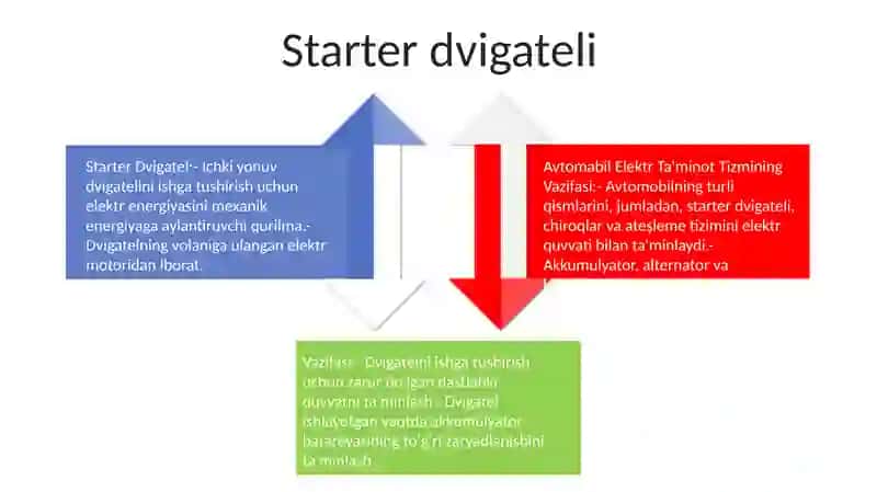 Avtomabil Elektr Taminot Tizmining Vazifasi 3