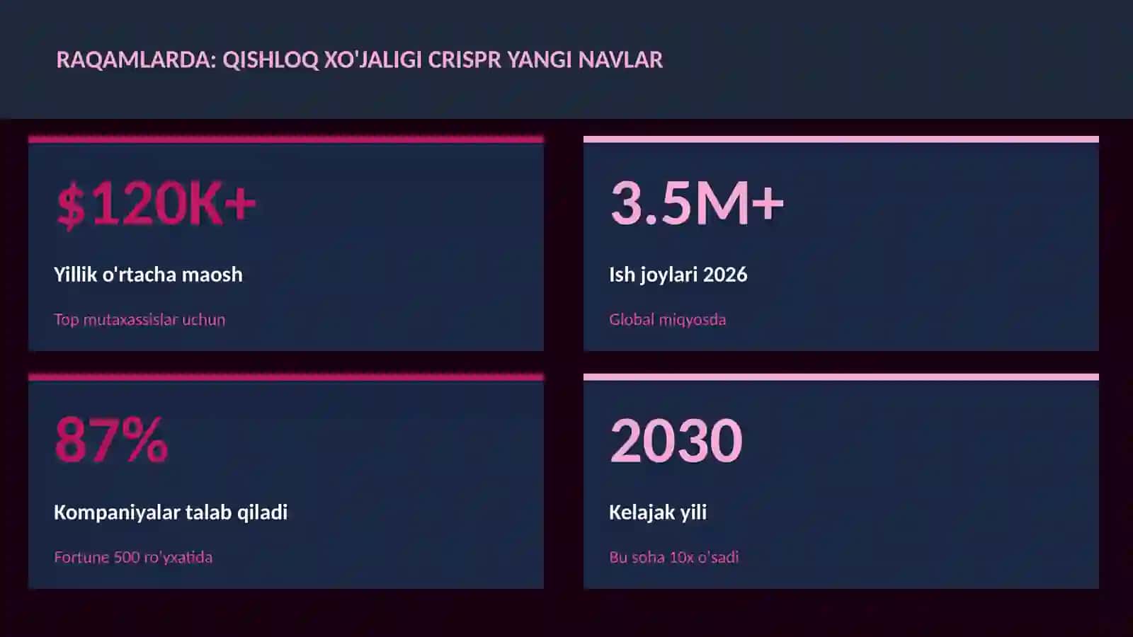 Qishloq xo'jaligi CRISPR yangi navlar 3