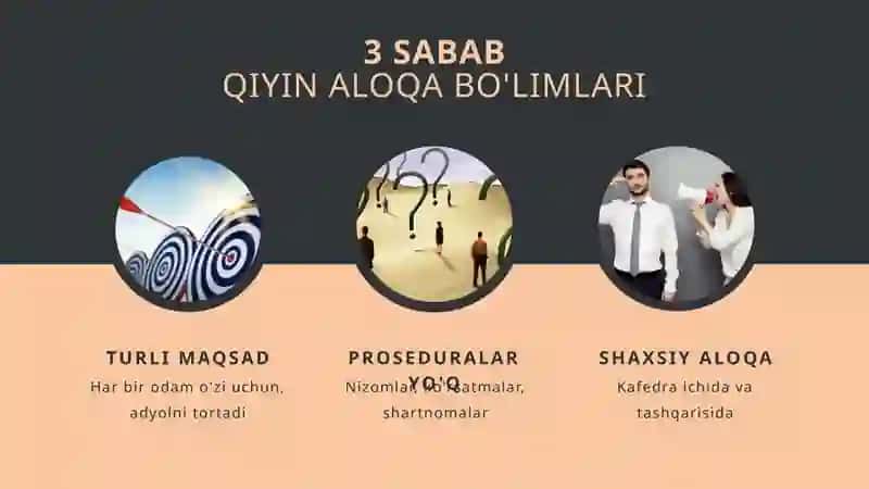 Professionalmuloqotda muvaffaqiyatli bo'lish 3