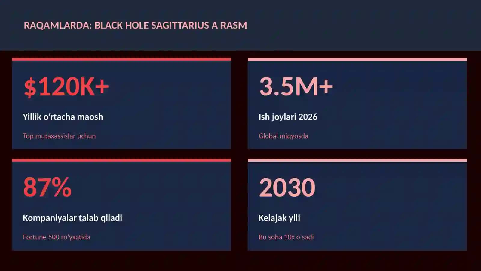 KOSMIK TEXNOLOGIYALAR 3
