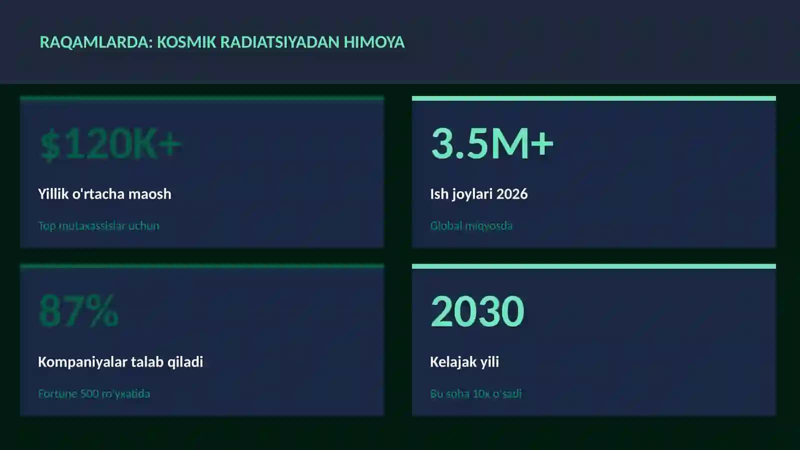 KOSMIK TEXNOLOGIYALAR 3